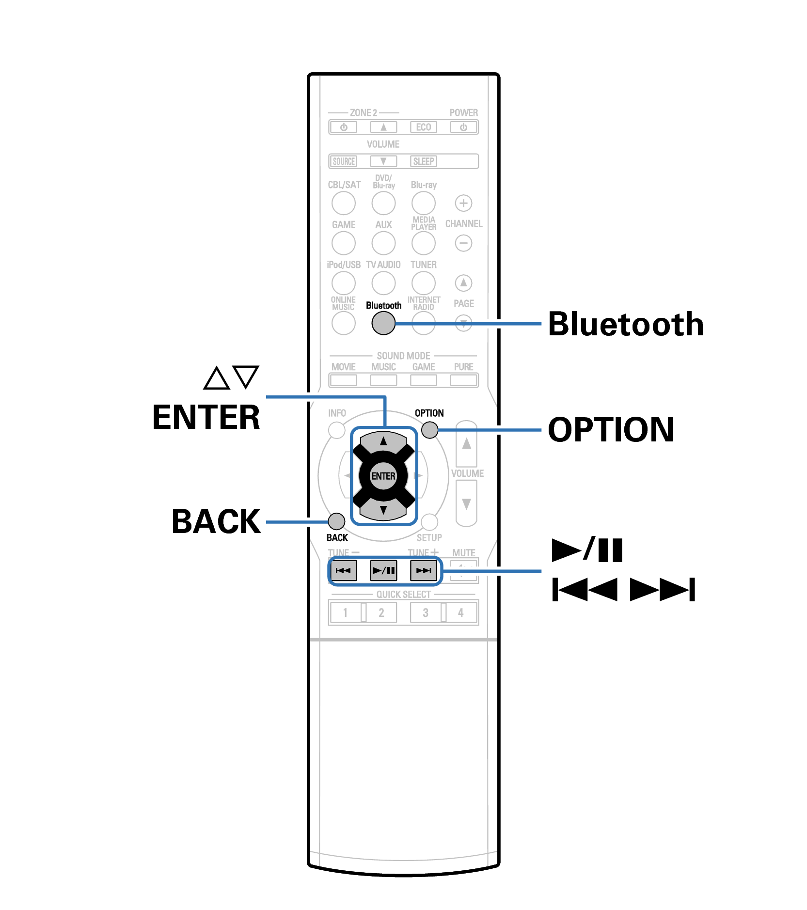 Ope Bluetooth RC1189
